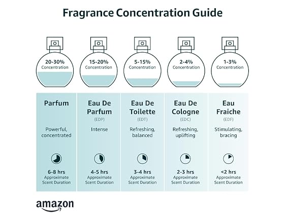 Armaf Club De Nuit Sillage For Unisex Eau de Parfum Spray, 3.6 Ounce